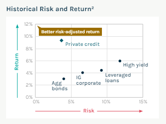 Risk and Return