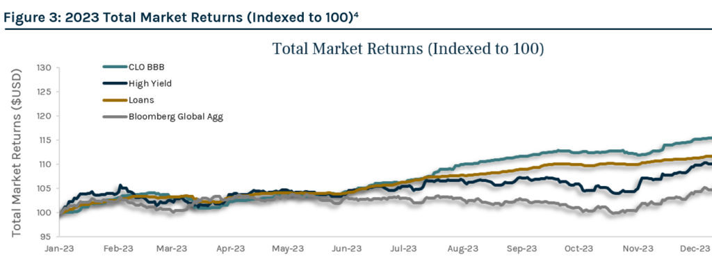 Total Market Returns